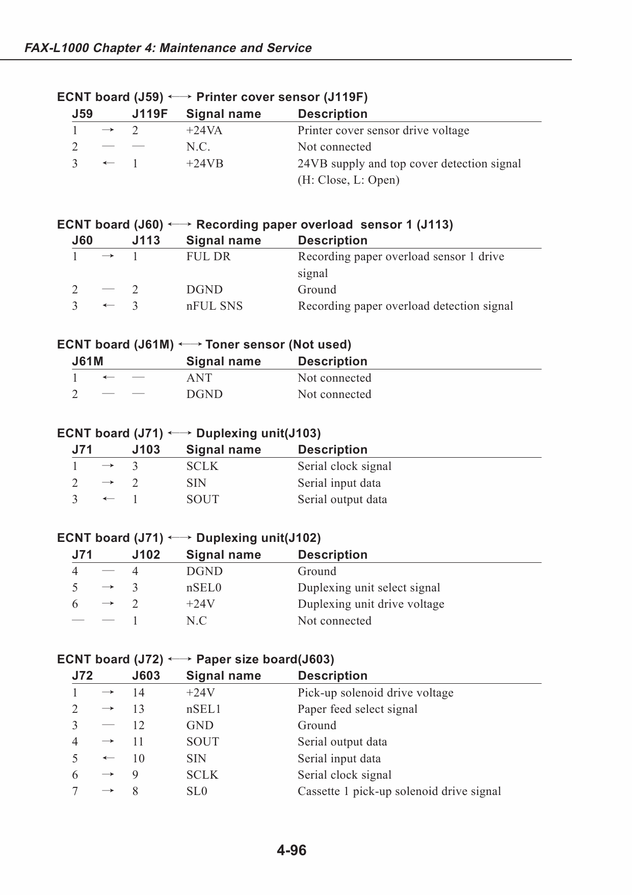 Canon FAX L1000 Parts and Service Manual-5